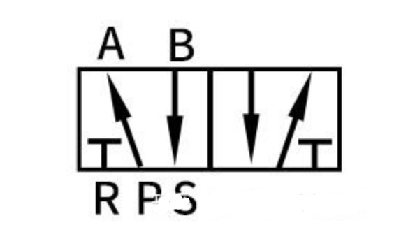 氣動(dòng)電磁氣路圖閥體 氣動(dòng)電磁氣路圖閥體
